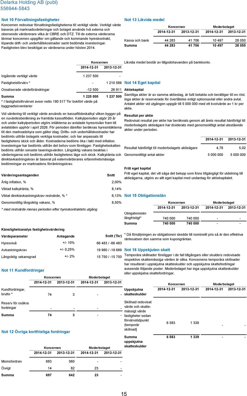 Till de externa värderarna lämnar koncernen uppgifter om gällande och kommande hyreskontrakt, löpande drift- och underhållskostnader samt bedömda investeringar.