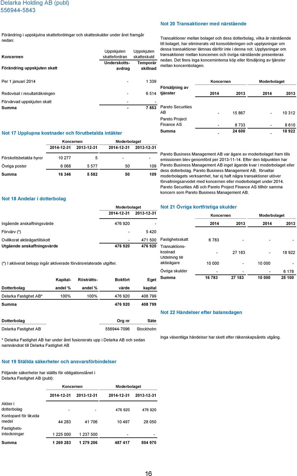 lämnas därför inte i denna not. Upplysningar om transaktioner mellan koncernen och övriga närstående presenteras nedan.