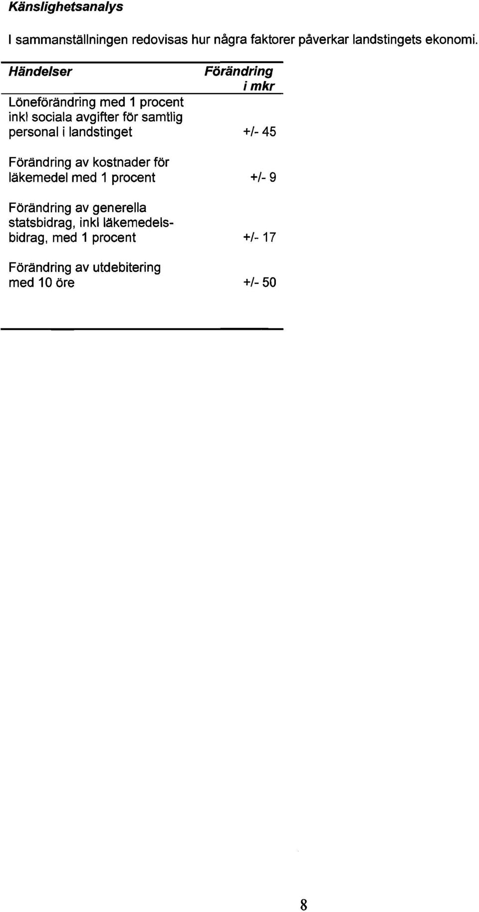 landstinget +/- 45 Förändring av kostnader för läkemedel med 1 procent +/- 9 Förändring av generella