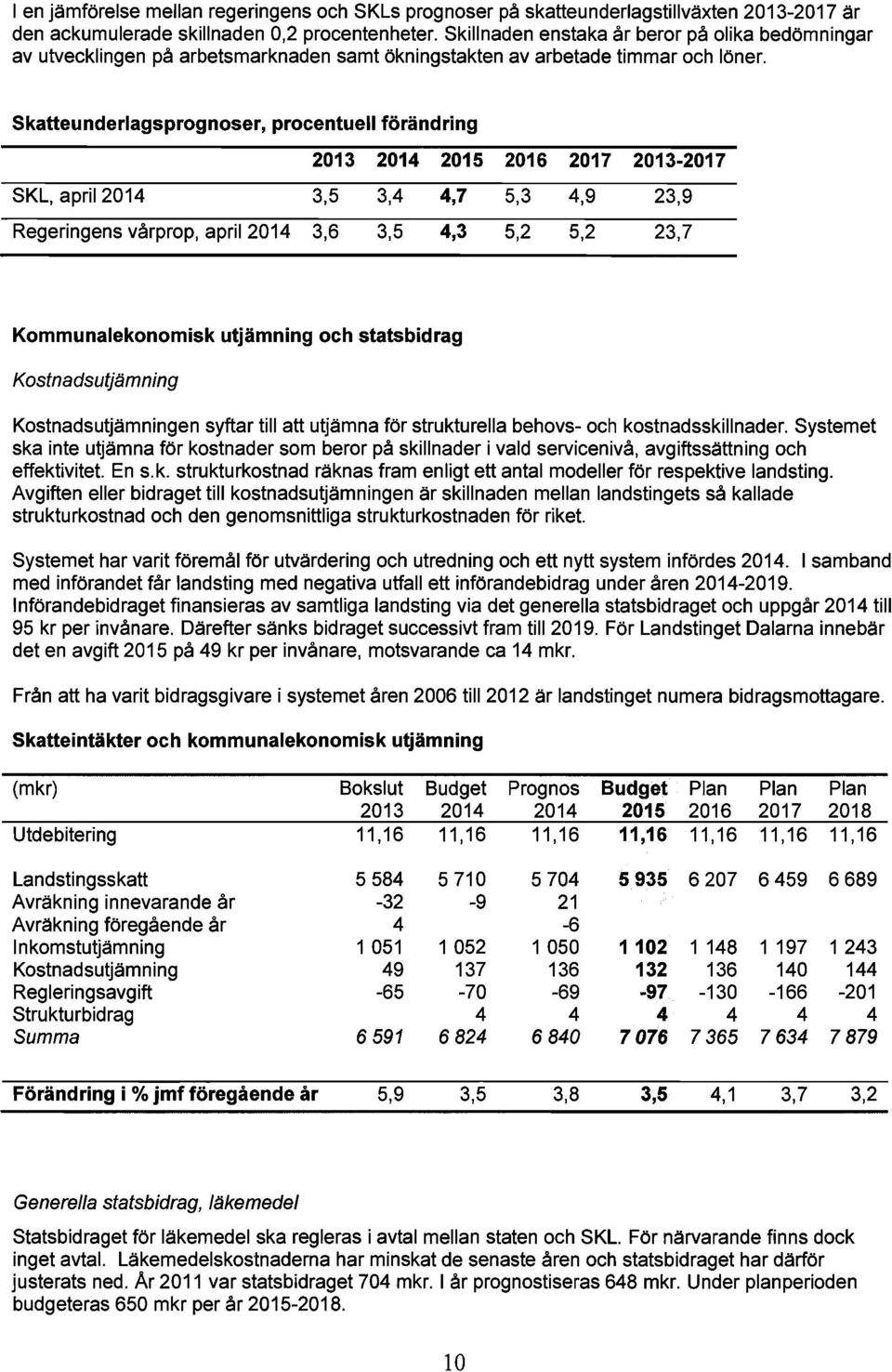 Skatteunderlagsprognoser, procentuell förändring 2013 2014 2015 2016 2017 2013-2017 SKL, april 2014 3,5 3,4 4,7 5,3 4,9 23,9 Regeringens vårprop, april 2014 3,6 3,5 4,3 5,2 5,2 23,7 Kommunalekonomisk