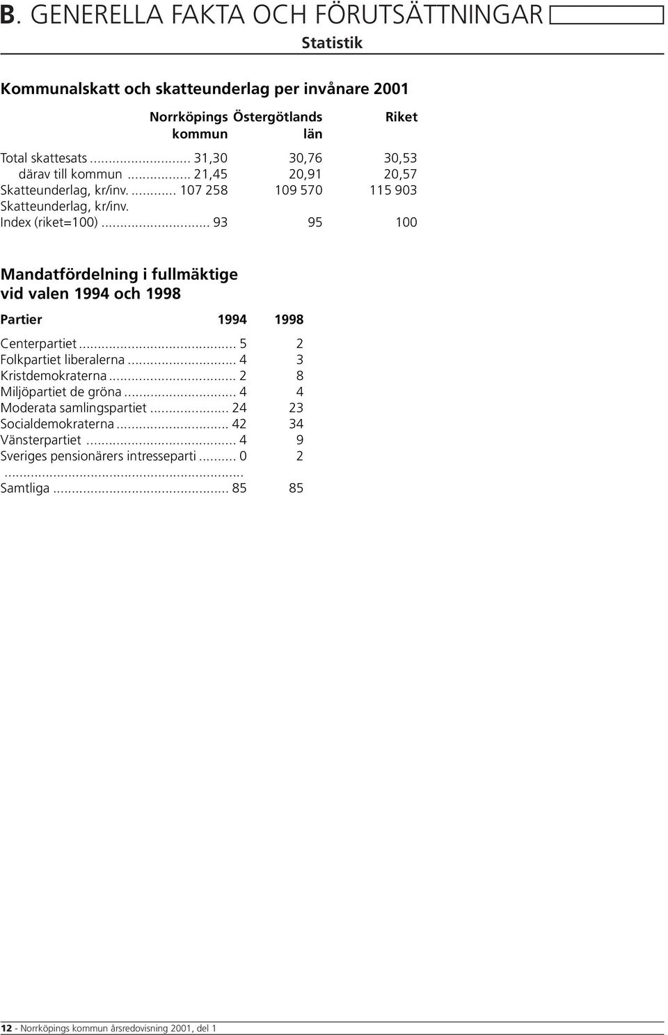 .. 93 95 100 Mandatfördelning i fullmäktige vid valen 1994 och 1998 Partier 1994 1998 Centerpartiet... 5 2 Folkpartiet liberalerna... 4 3 Kristdemokraterna.