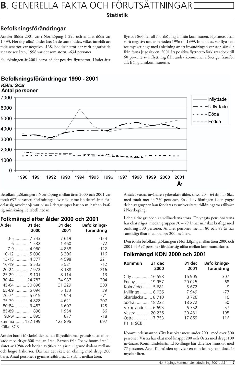 Folkökningen år 2001 beror på det positiva flyttnettot. Under året flyttade 866 fler till Norrköping än från kommunen. Flyttnettot har varit negativt under perioden 1996 till 1999.