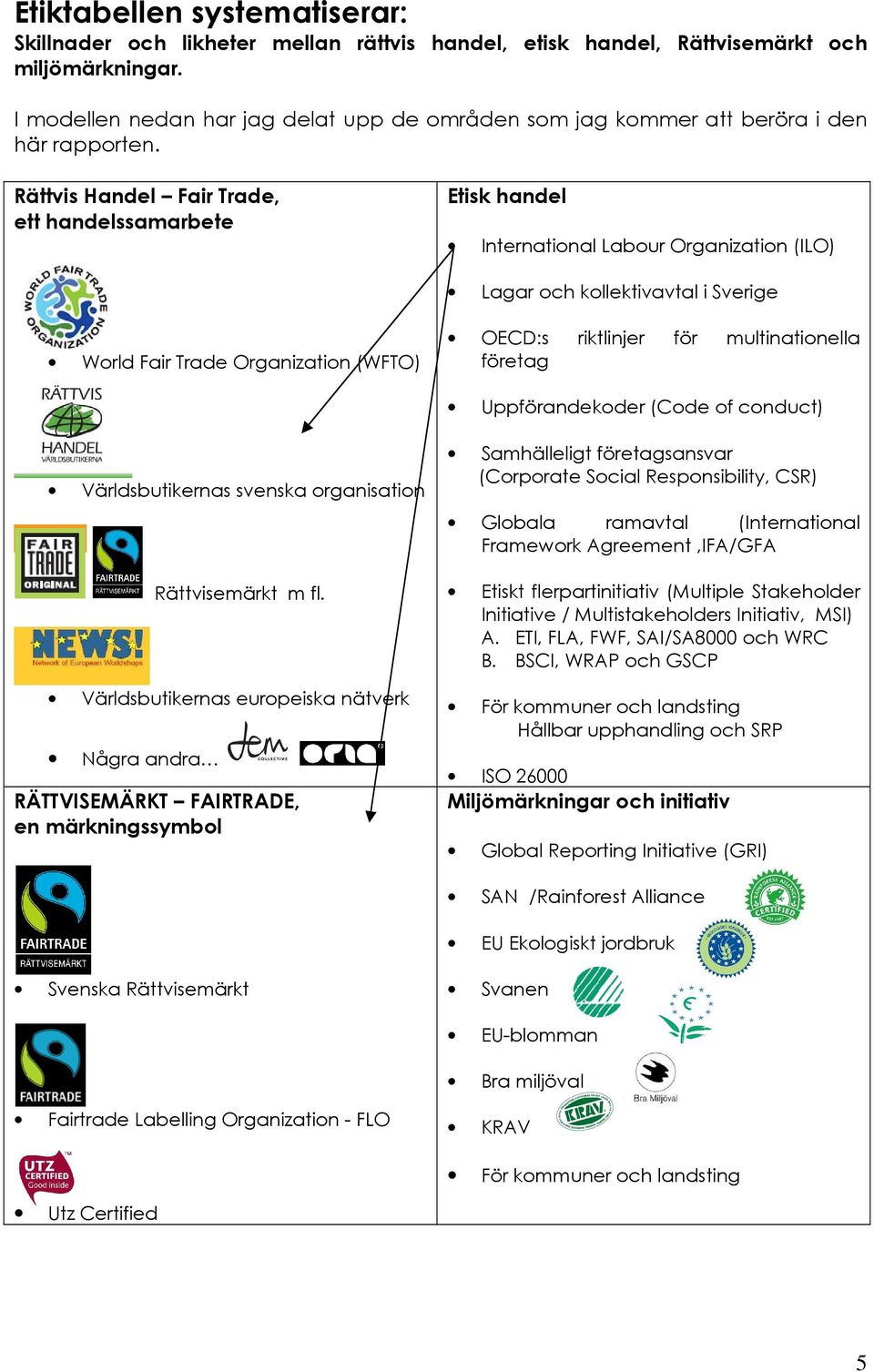 Rättvis Handel Fair Trade, ett handelssamarbete Etisk handel International Labour Organization (ILO) Lagar och kollektivavtal i Sverige World Fair Trade Organization (WFTO) OECD:s riktlinjer för