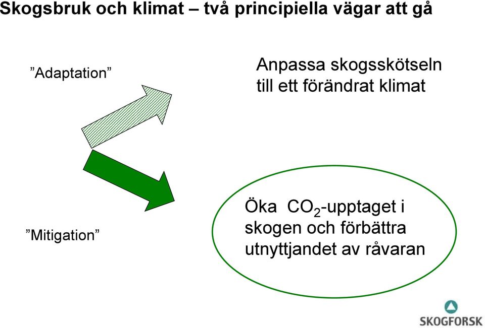 ett förändrat klimat Mitigation Öka CO 2