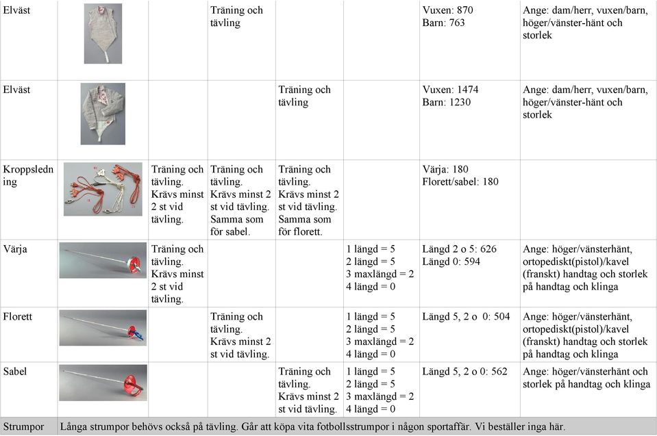 1 längd = 5 2 längd = 5 maxlängd = 2 4 längd = 0 1 längd = 5 2 längd = 5 maxlängd = 2 4 längd = 0 1 längd = 5 2 längd = 5 maxlängd = 2 4 längd = 0 Värja: 180 Florett/sabel: 180 Längd 2 o 5: 626 Längd