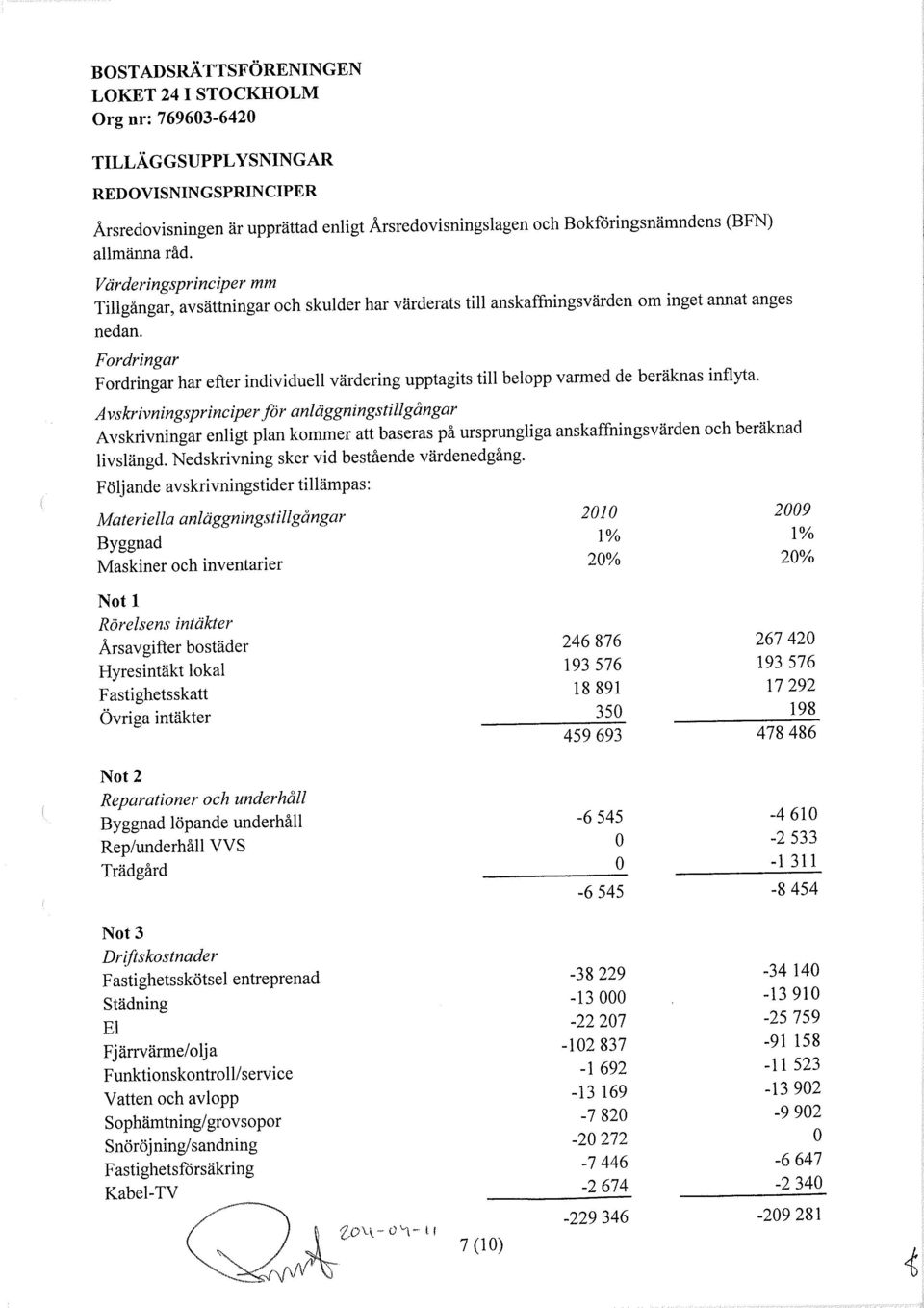 Fordringar Fordringar har efter individuell värdering upptagits til belopp varmed de beräknas inflyta.