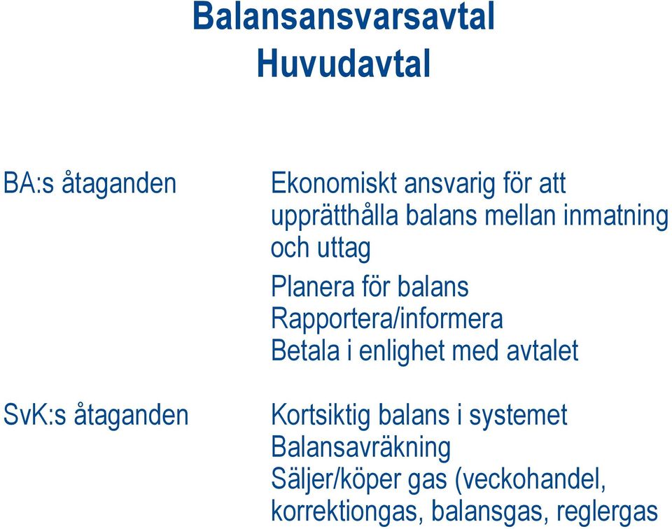 balans Rapportera/informera Betala i enlighet med avtalet Kortsiktig balans i