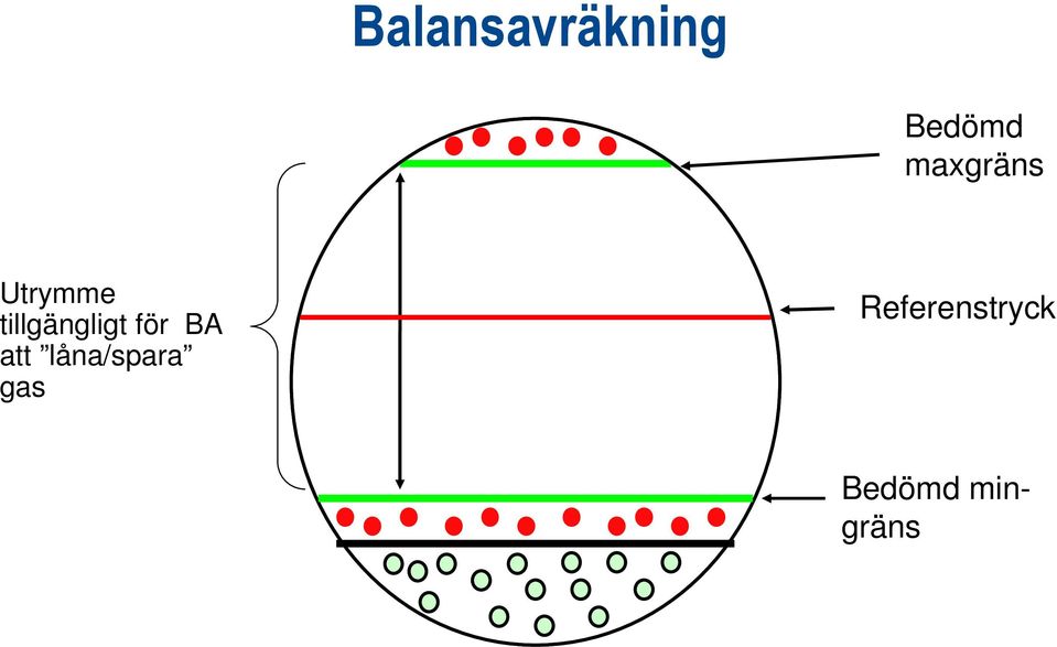 för BA att låna/spara