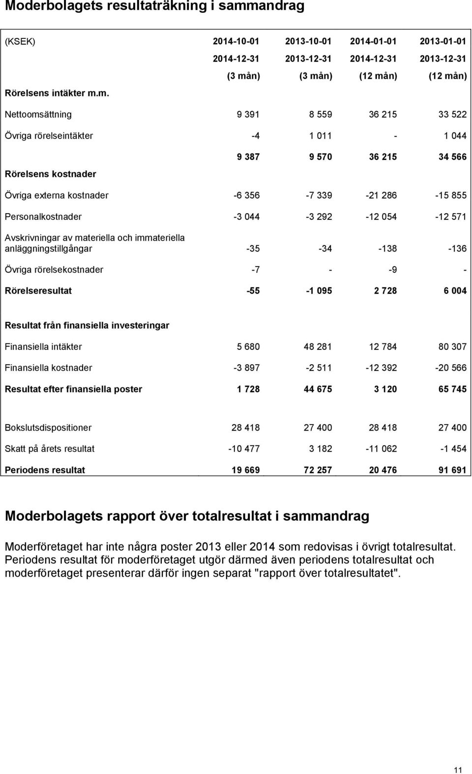 n) (3 må