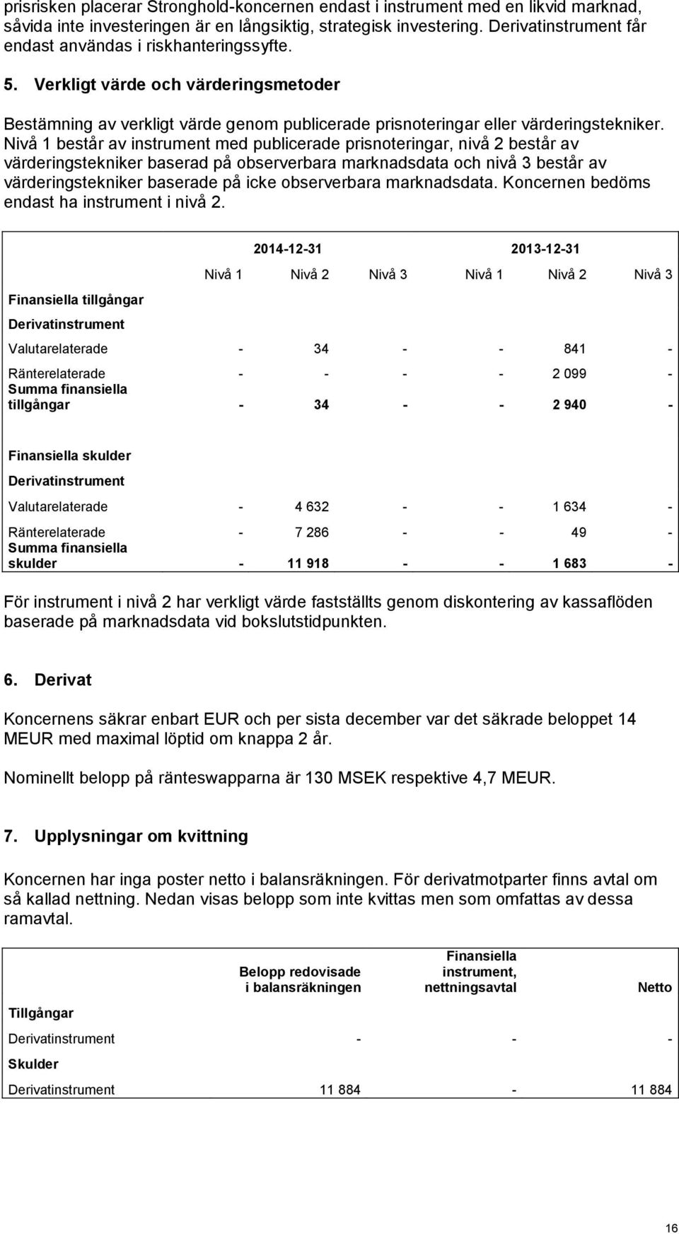 Nivå 1 består av instrument med publicerade prisnoteringar, nivå 2 består av värderingstekniker baserad på observerbara marknadsdata och nivå 3 består av värderingstekniker baserade på icke