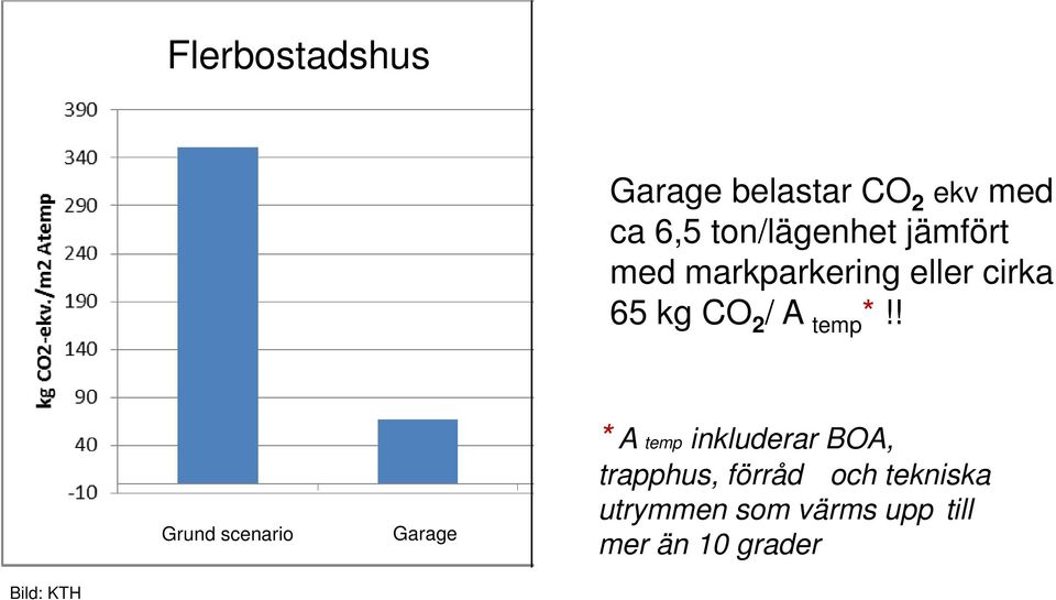 ! Grund scenario garag Garage e * A temp inkluderar BOA, trapphus,