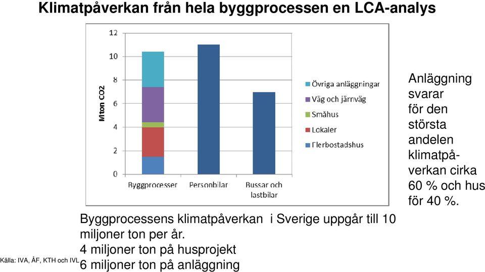 ton per år.