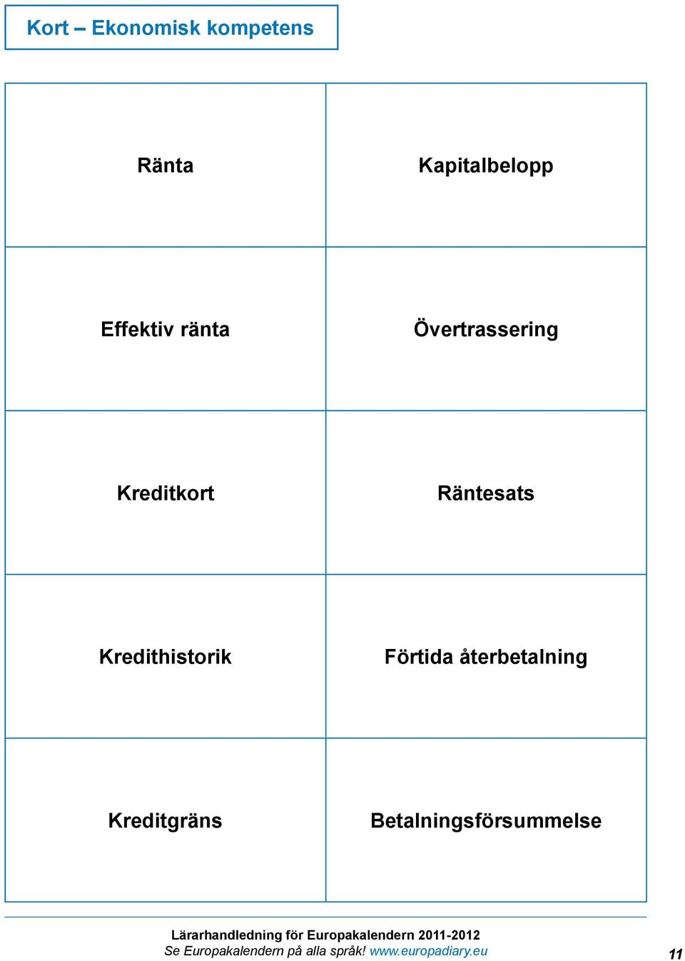 Övertrassering Kreditkort Räntesats