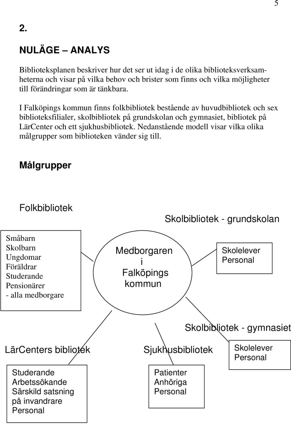 Nedanstående modell visar vilka olika målgrupper som biblioteken vänder sig till.