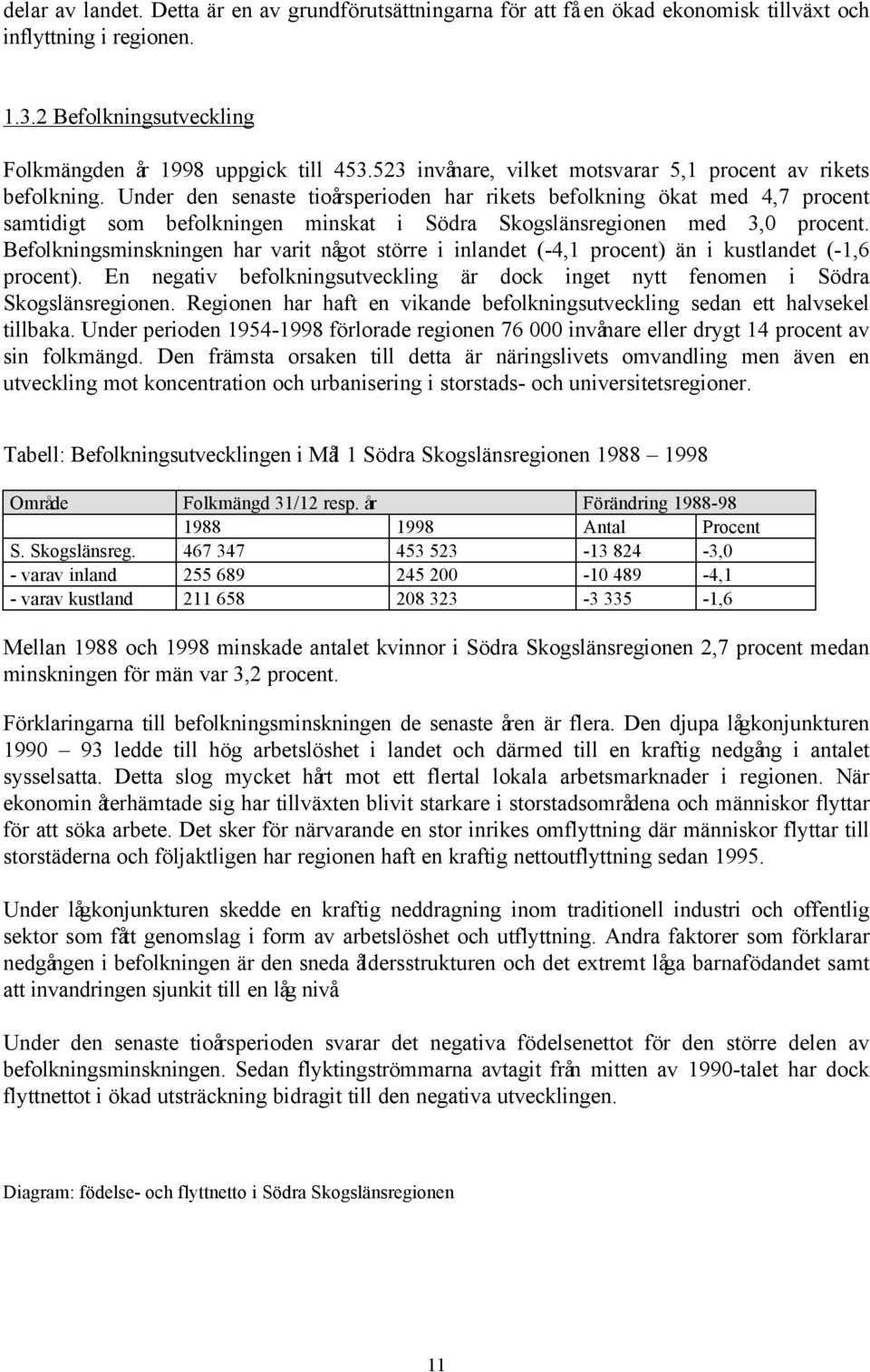 Under den senaste tioårsperioden har rikets befolkning ökat med 4,7 procent samtidigt som befolkningen minskat i Södra Skogslänsregionen med 3,0 procent.