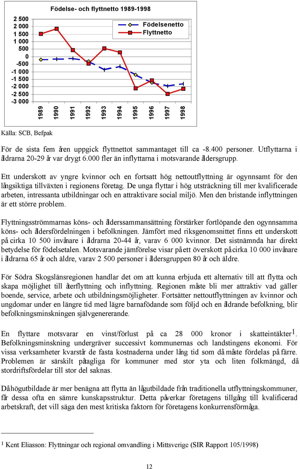 Ett underskott av yngre kvinnor och en fortsatt hög nettoutflyttning är ogynnsamt för den långsiktiga tillväxten i regionens företag.