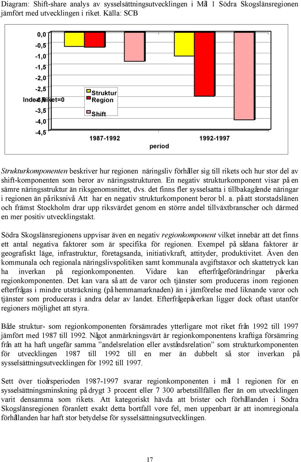 hur stor del av shift-komponenten som beror av näringsstrukturen. En negativ strukturkomponent visar på en sämre näringsstruktur än riksgenomsnittet, dvs.