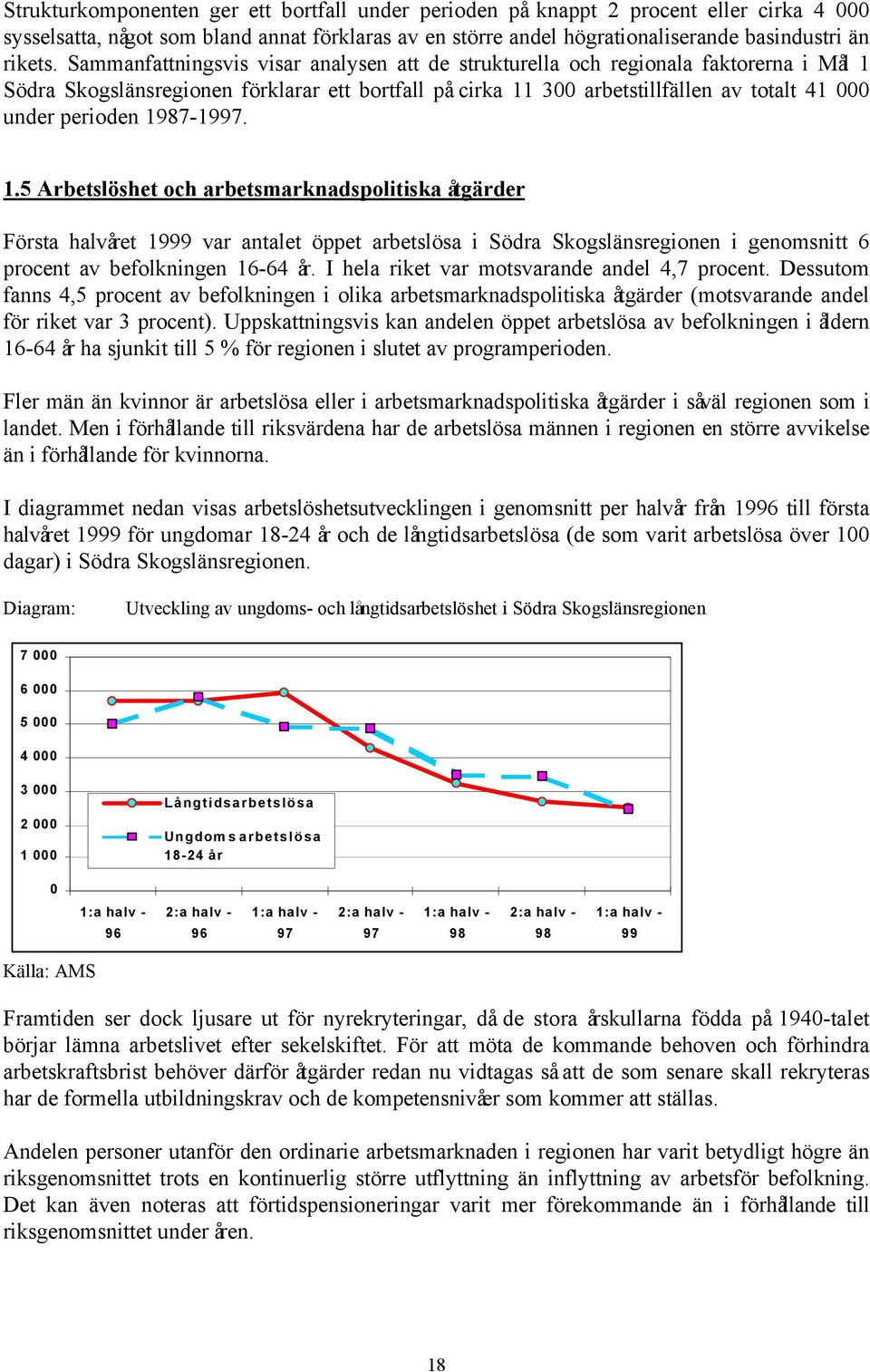 1987-1997. 1.5 Arbetslöshet och arbetsmarknadspolitiska åtgärder Första halvåret 1999 var antalet öppet arbetslösa i Södra Skogslänsregionen i genomsnitt 6 procent av befolkningen 16-64 år.