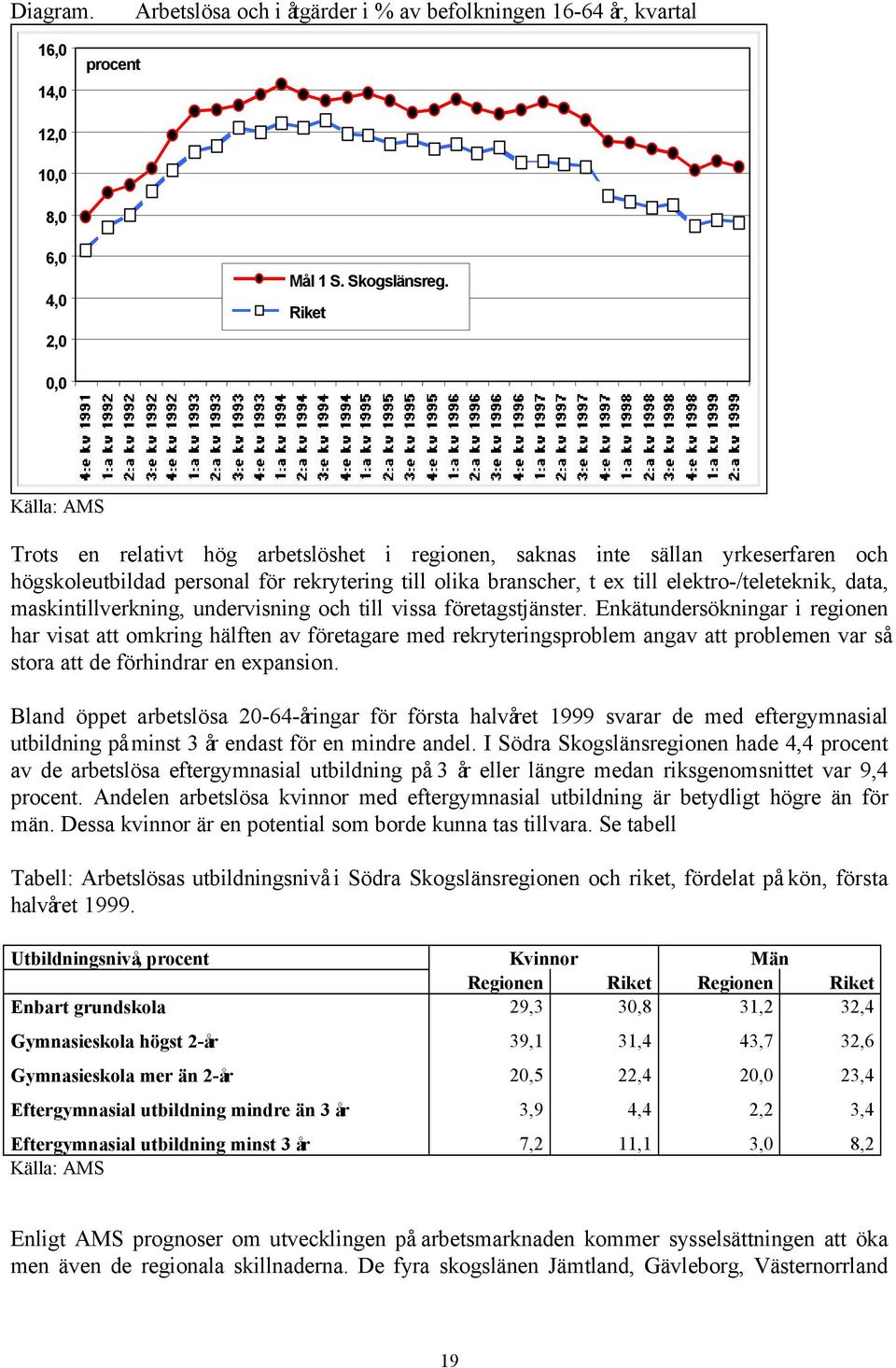 data, maskintillverkning, undervisning och till vissa företagstjänster.