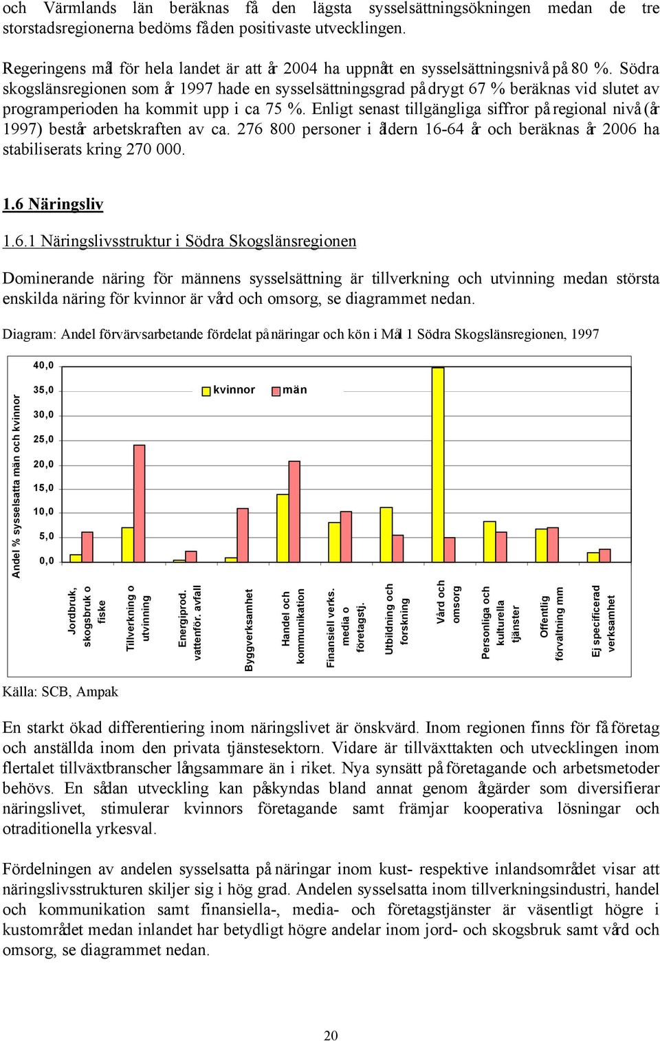 Södra skogslänsregionen som år 1997 hade en sysselsättningsgrad på drygt 67 % beräknas vid slutet av programperioden ha kommit upp i ca 75 %.