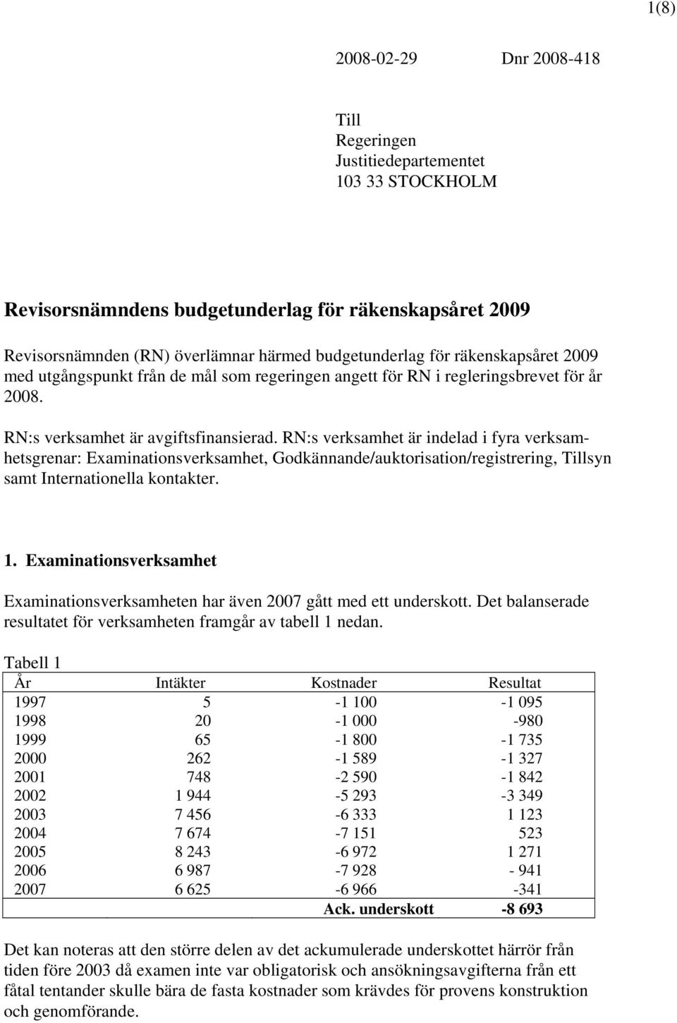 RN:s verksamhet är indelad i fyra verksamhetsgrenar: Examinationsverksamhet, Godkännande/auktorisation/registrering, Tillsyn samt Internationella kontakter. 1.