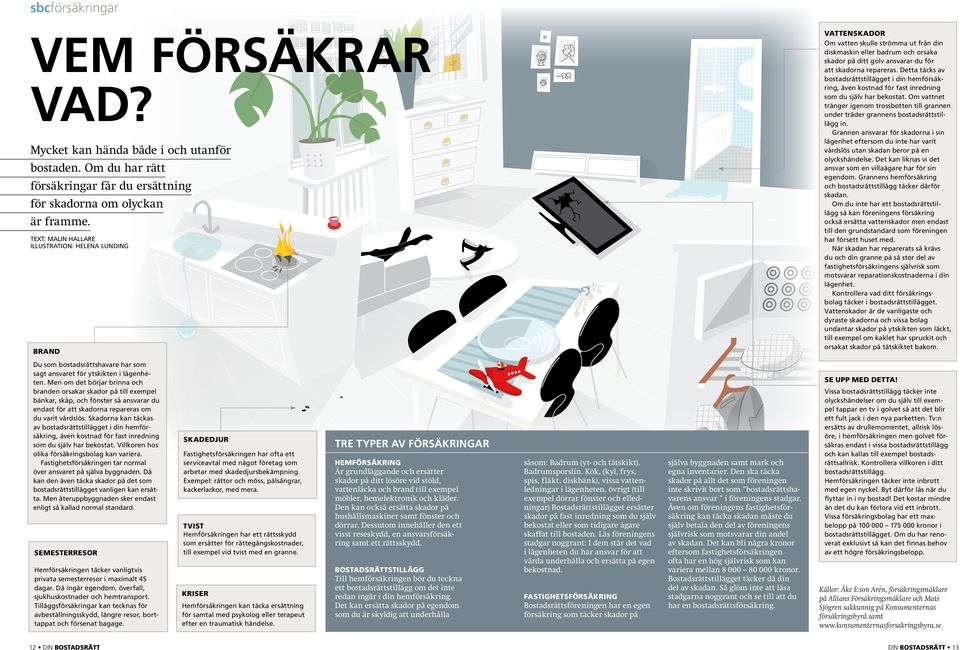 Detta täcks av bostadsrättstillägget i din hemförsäkring, även kostnad för fast inredning som du själv har bekostat.