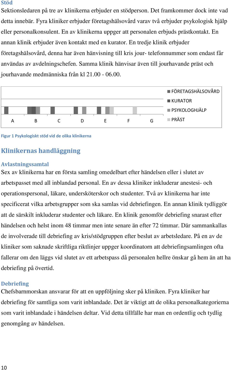 En annan klinik erbjuder även kontakt med en kurator. En tredje klinik erbjuder företagshälsovård, denna har även hänvisning till kris jour- telefonnummer som endast får användas av avdelningschefen.