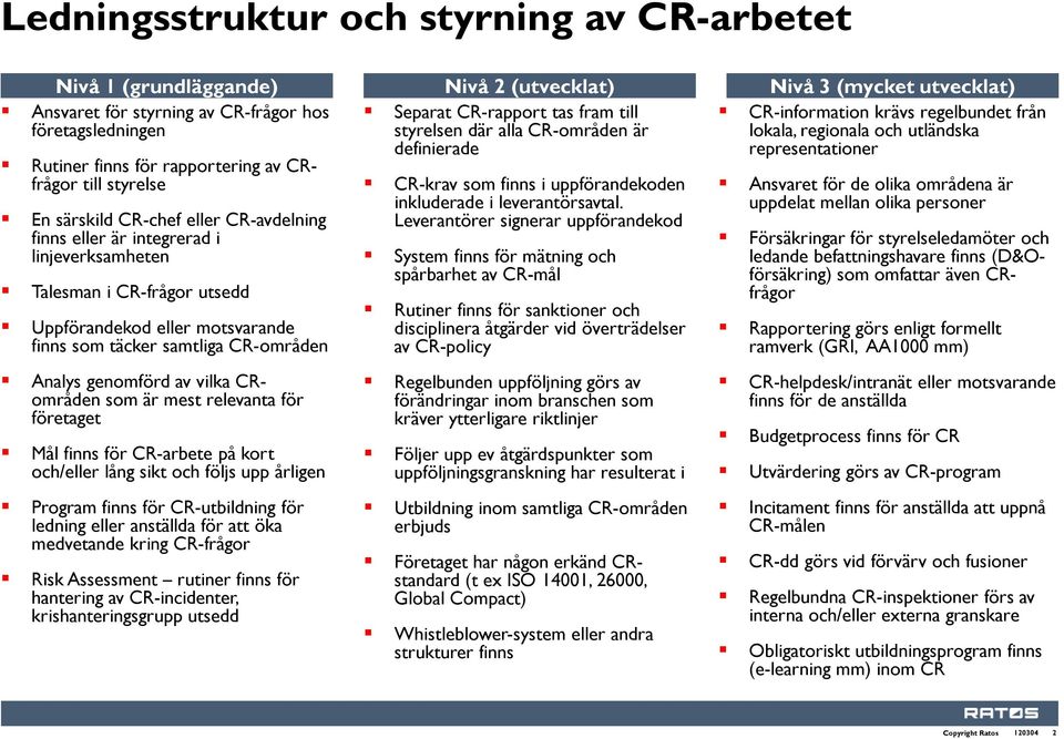CRområden som är mest relevanta för företaget Mål finns för CR-arbete på kort och/eller lång sikt och följs upp årligen Program finns för CR-utbildning för ledning eller anställda för att öka