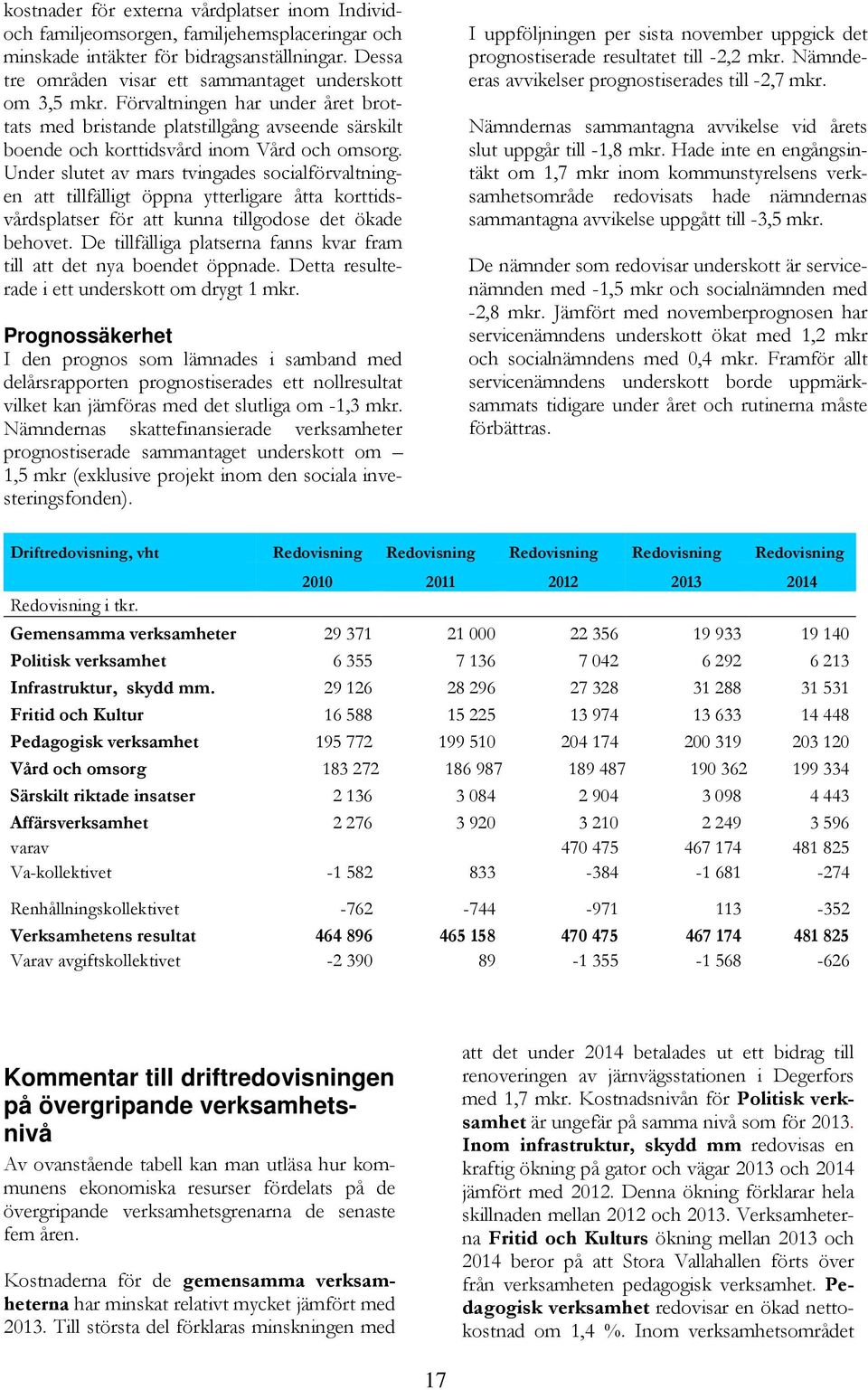 Under slutet av mars tvingades socialförvaltningen att tillfälligt öppna ytterligare åtta korttidsvårdsplatser för att kunna tillgodose det ökade behovet.