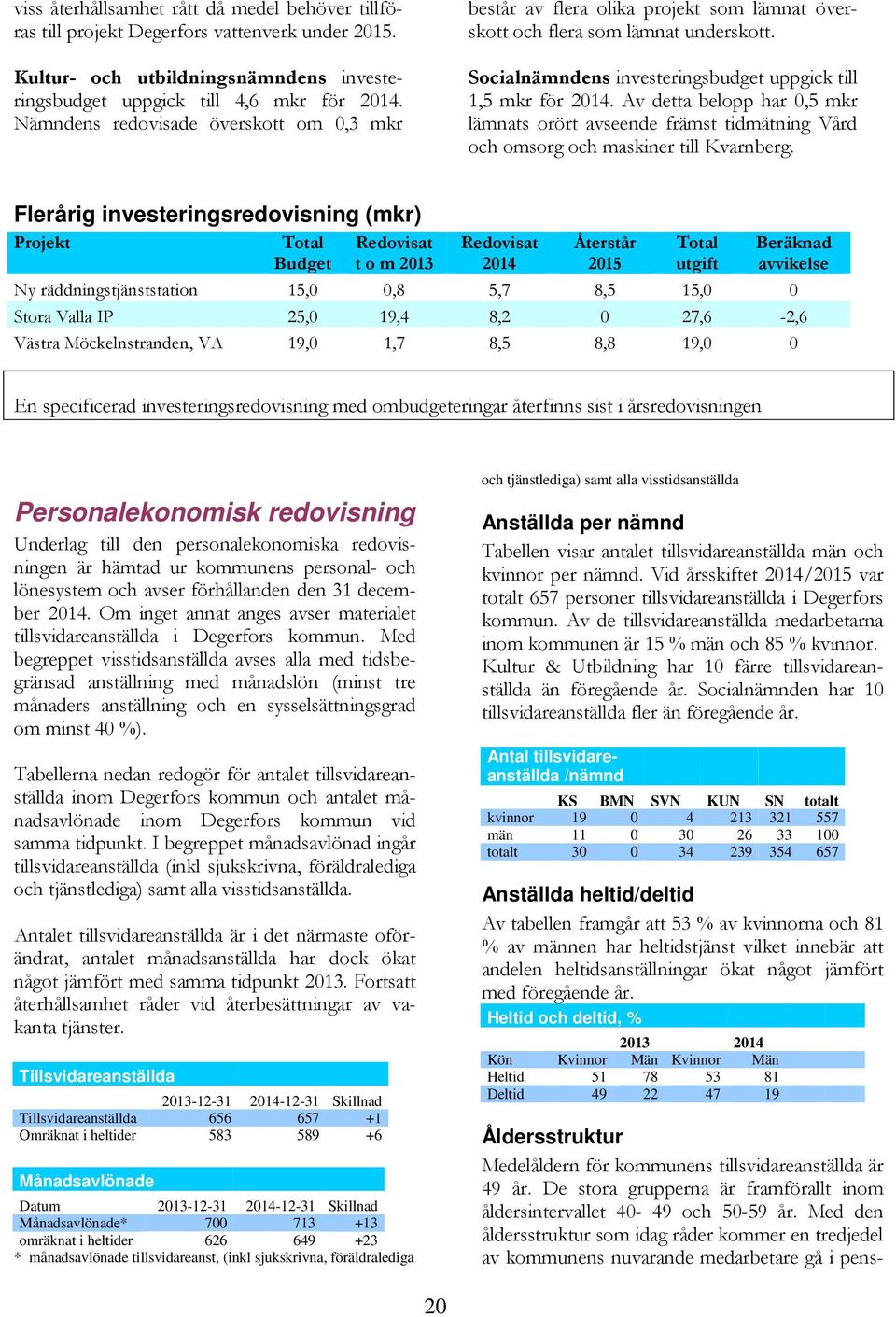 Av detta belopp har 0,5 mkr lämnats orört avseende främst tidmätning Vård och omsorg och maskiner till Kvarnberg.