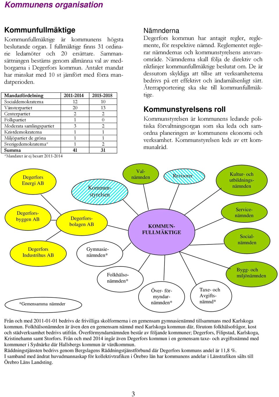 Mandatfördelning 2011-2014 2015-2018 Socialdemokraterna 12 10 Vänsterpartiet 20 13 Centerpartiet 2 2 Folkpartiet 1 0 Moderata samlingspartiet 3 2 Kristdemokraterna 1 1 Miljöpartiet de gröna 1 1