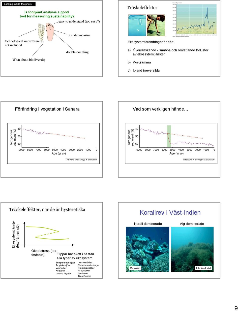 ekossytemtjänster b) Kostsamma c) Ibland irreversibla Förändring i vegetation i Sahara Vad som verkligen hände Tröskeleffekter, när de är hysteretiska Coral dominance Algal dominance Korallrev i