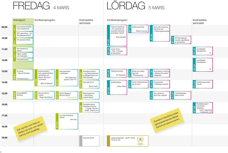 fotboll EF L01 Coerver Coaching En metod för att utveckla individuell skicklighet i fotboll Brad Douglas EF L02 Spelarutveckling Roland Larsson EF L03 Vinna eller försvinna, fotboll för alla