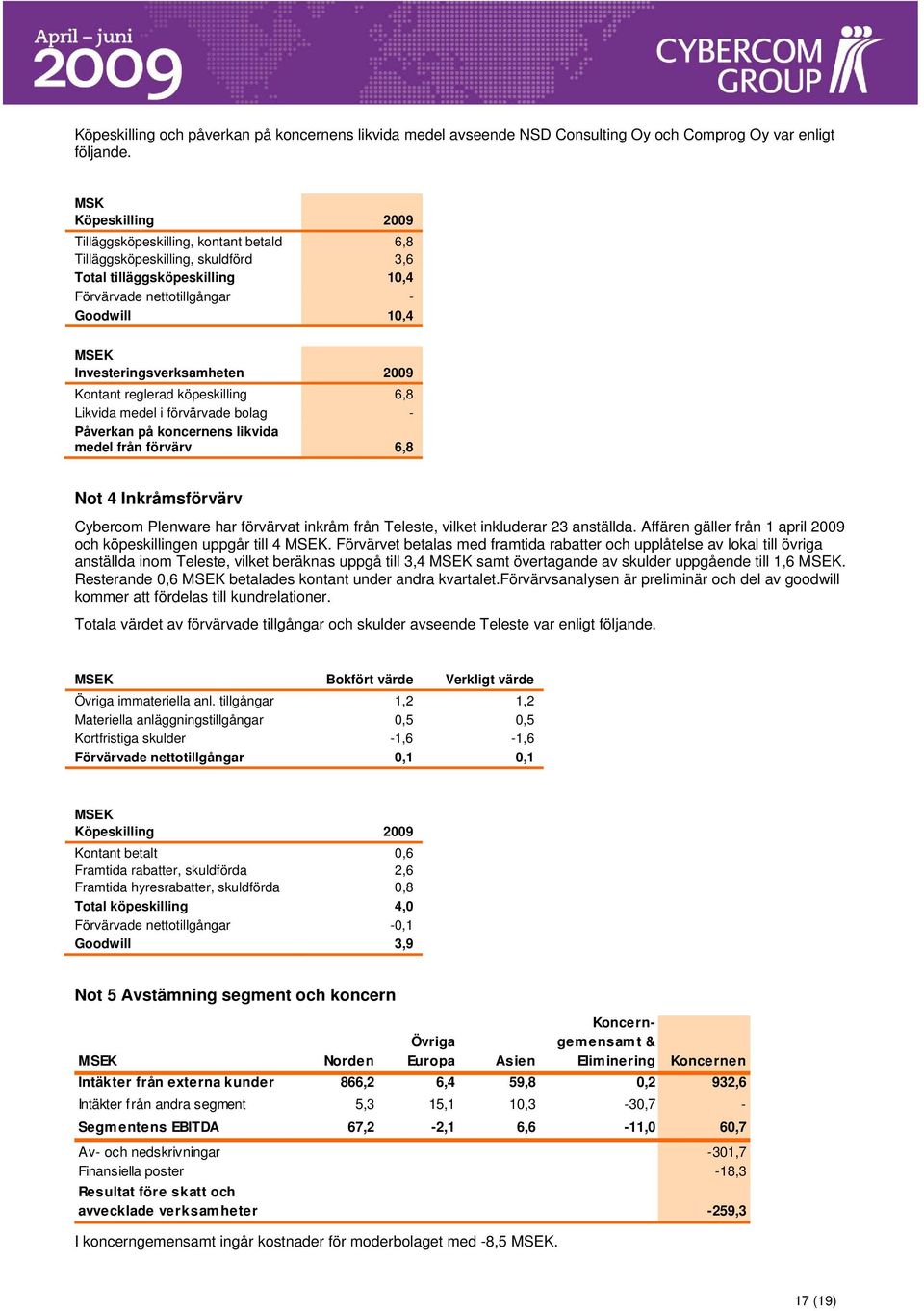 2009 Kontant reglerad köpeskilling 6,8 Likvida medel i förvärvade bolag - Påverkan på koncernens likvida medel från förvärv 6,8 Not 4 Inkråmsförvärv Cybercom Plenware har förvärvat inkråm från