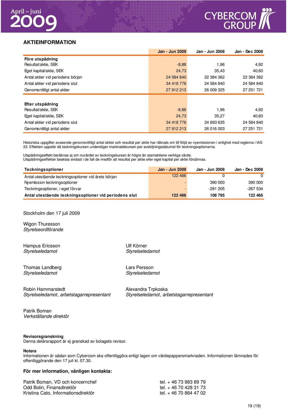 4,92 Eget kapital/aktie, SEK 24,73 35,27 40,60 Antal aktier vid periodens slut 34 418 776 24 693 635 24 584 840 Genomsnittligt antal aktier 27 912 213 26 016 003 27 251 721 Historiska uppgifter