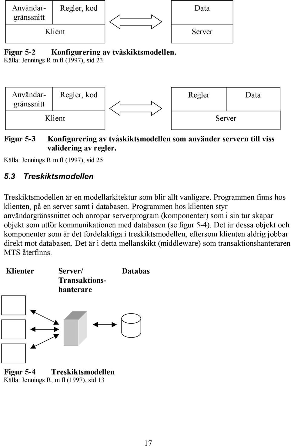 Källa: Jennings R m fl (1997), sid 25 5.3 Treskiktsmodellen Treskiktsmodellen är en modellarkitektur som blir allt vanligare. Programmen finns hos klienten, på en server samt i databasen.