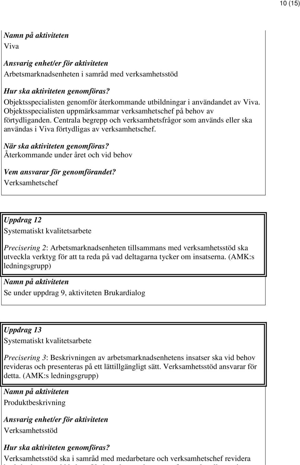 Återkommande under året och vid behov Verksamhetschef Uppdrag 12 Systematiskt kvalitetsarbete Precisering 2: tillsammans med verksamhetsstöd ska utveckla verktyg för att ta reda på vad deltagarna