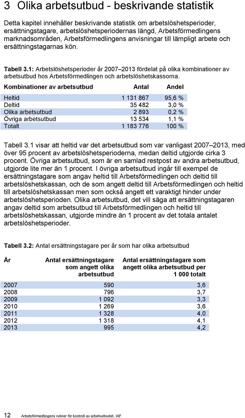 1: Arbetslöshetsperioder år 2007 2013 fördelat på olika kombinationer av arbetsutbud hos Arbetsförmedlingen och arbetslöshetskassorna.