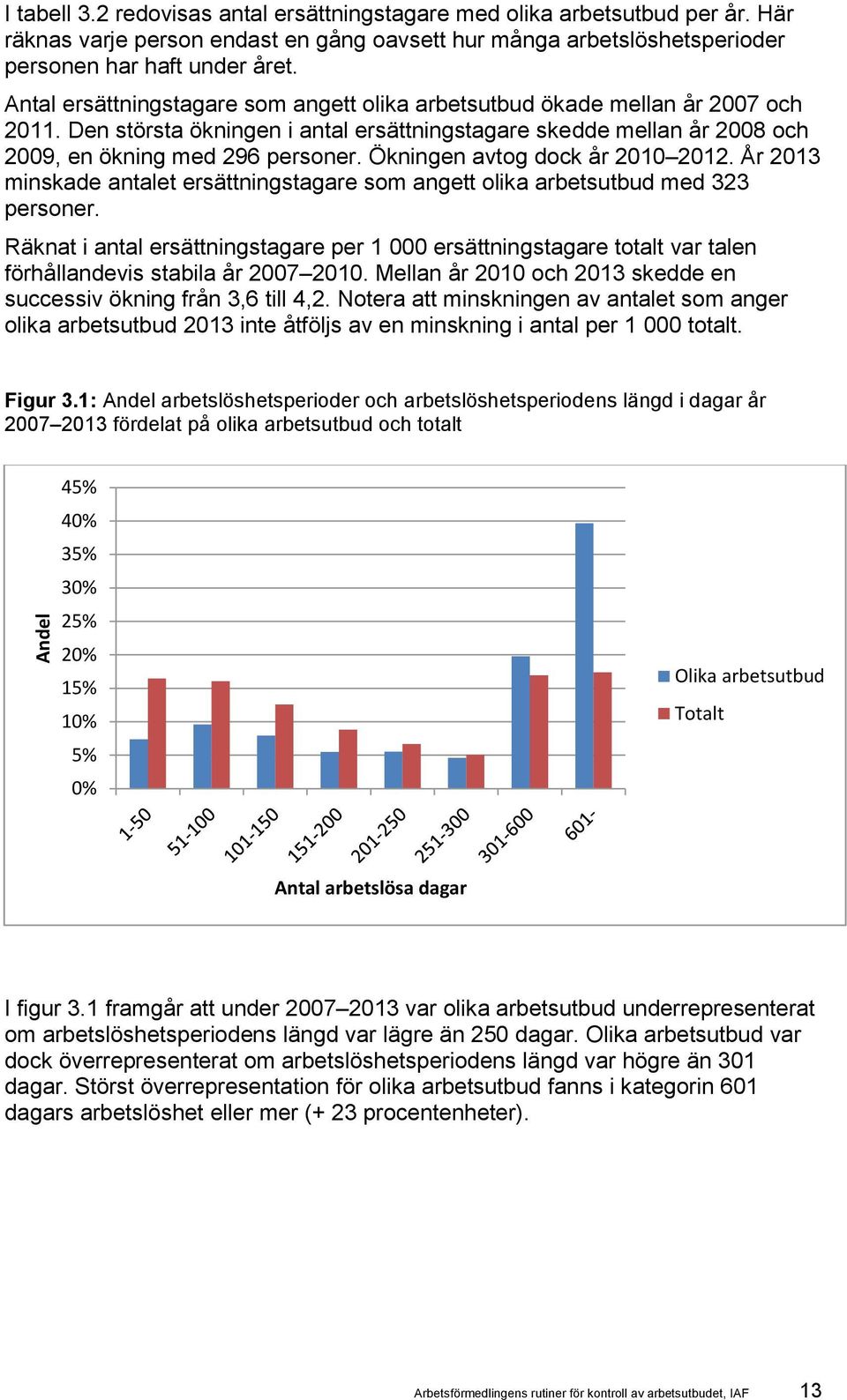 Ökningen avtog dock år 2010 2012. År 2013 minskade antalet ersättningstagare som angett olika arbetsutbud med 323 personer.