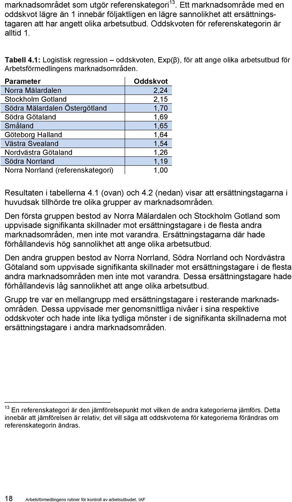 Parameter Oddskvot Norra Mälardalen 2,24 Stockholm Gotland 2,15 Södra Mälardalen Östergötland 1,70 Södra Götaland 1,69 Småland 1,65 Göteborg Halland 1,64 Västra Svealand 1,54 Nordvästra Götaland 1,26