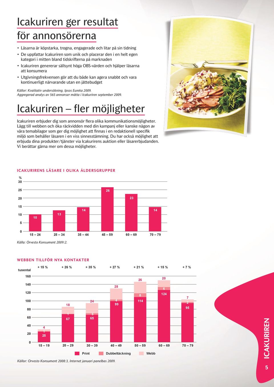 en jättebudget Källor: Kvalitativ undersökning, Ipsos Eureka 2009. Aggregerad analys av 565 annonser mätta i Icakuriren september 2009.