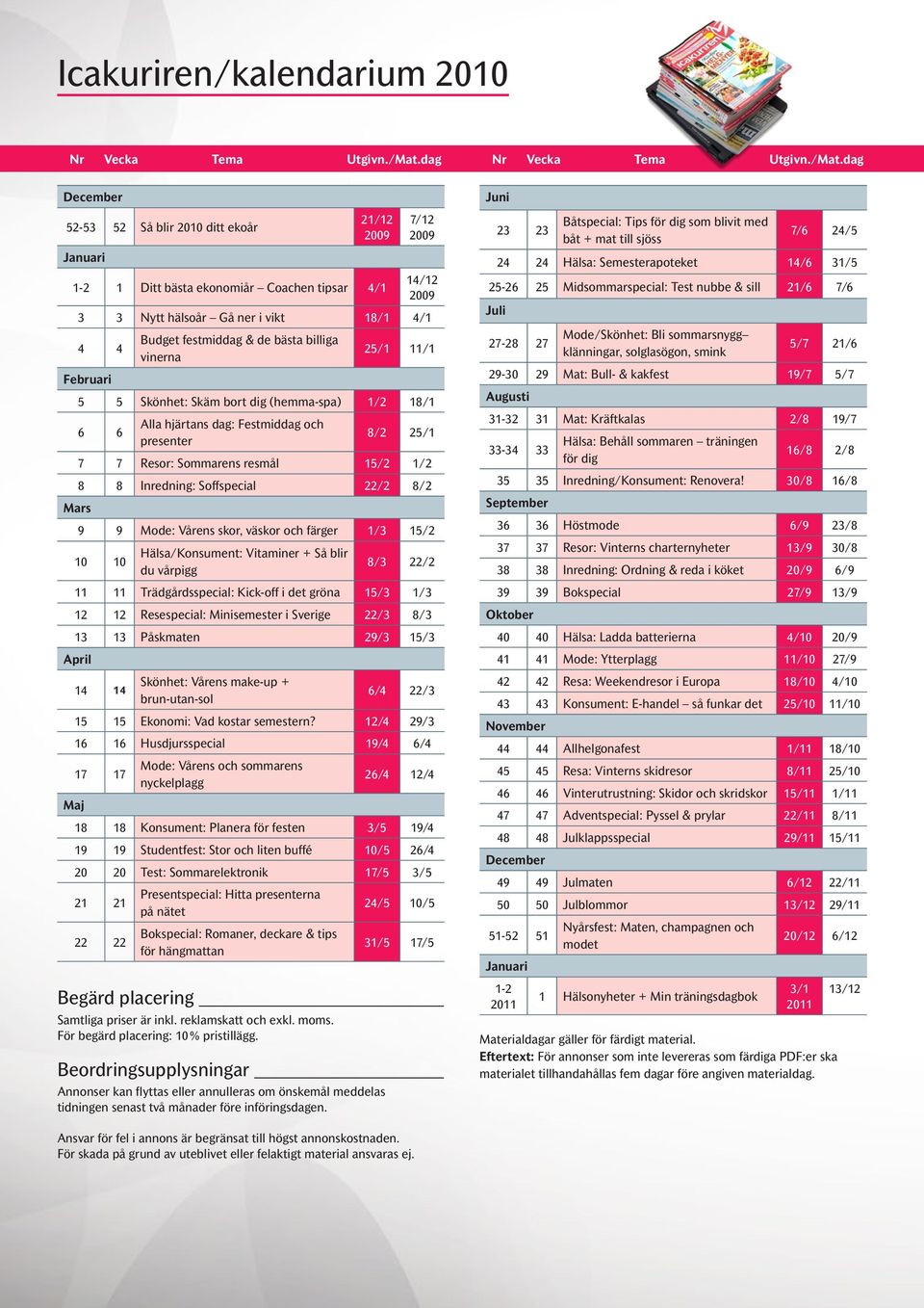 dag December 52-53 52 Så blir 2010 ditt ekoår Januari 21/12 2009 1-2 1 Ditt bästa ekonomiår Coachen tipsar 4/1 7/12 2009 14/12 2009 3 3 Nytt hälsoår Gå ner i vikt 18/1 4/1 4 4 Februari Mars Budget