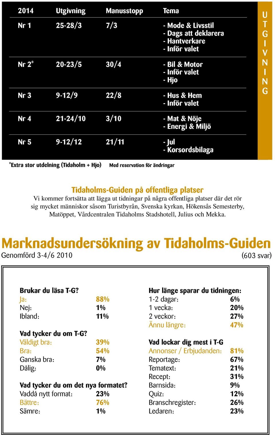 på offentliga platser Vi kommer fortsätta att lägga ut tidningar på några offentliga platser där det rör sig mycket människor såsom uristbyrån, venska kyrkan, Hökensås emesterby, Matöppet,