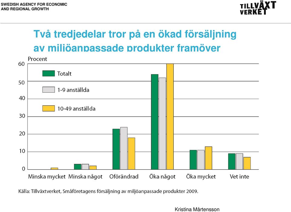 försäljning av