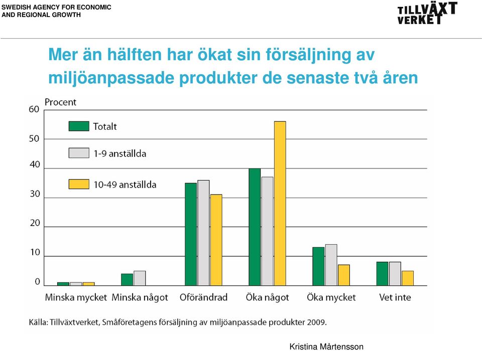 av miljöanpassade