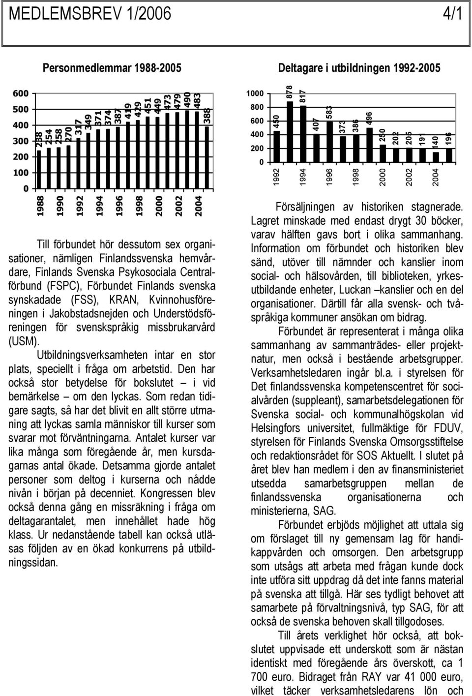 Kvinnohusföreningen i Jakobstadsnejden och Understödsföreningen för svenskspråkig missbrukarvård (USM). Utbildningsverksamheten intar en stor plats, speciellt i fråga om arbetstid.