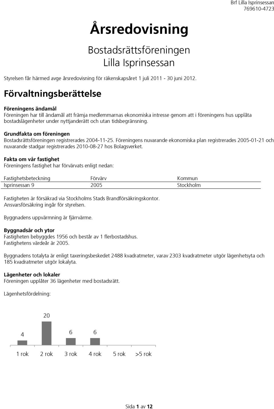 tidsbegränsning. Grundfakta om föreningen Bostadsrättsföreningen registrerades 2004-11-25.