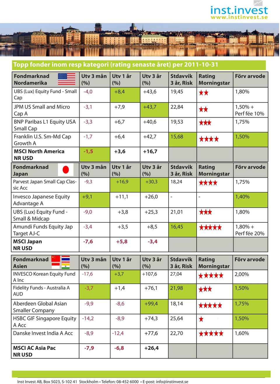 all Cap JPM US 