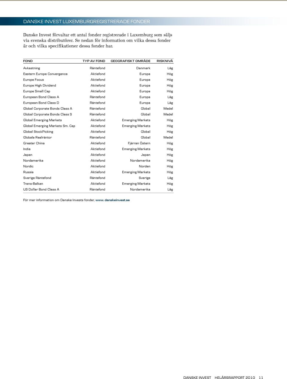 Fond Typ av fond Geografiskt område Risknivå Avkastning Räntefond Danmark Låg Eastern Europe Convergence Aktiefond Europa Hög Europe Focus Aktiefond Europa Hög Europe High Dividend Aktiefond Europa