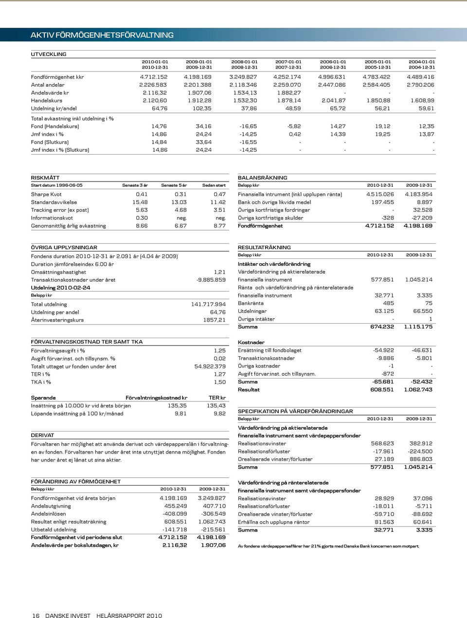 907,06 1.534,13 1.882,27 - - - Handelskurs 2.120,60 1.912,28 1.532,30 1.878,14 2.041,87 1.850,88 1.